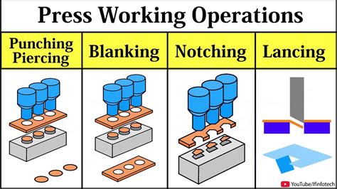 lancing operation in sheet metal|difference between blanking and punching.